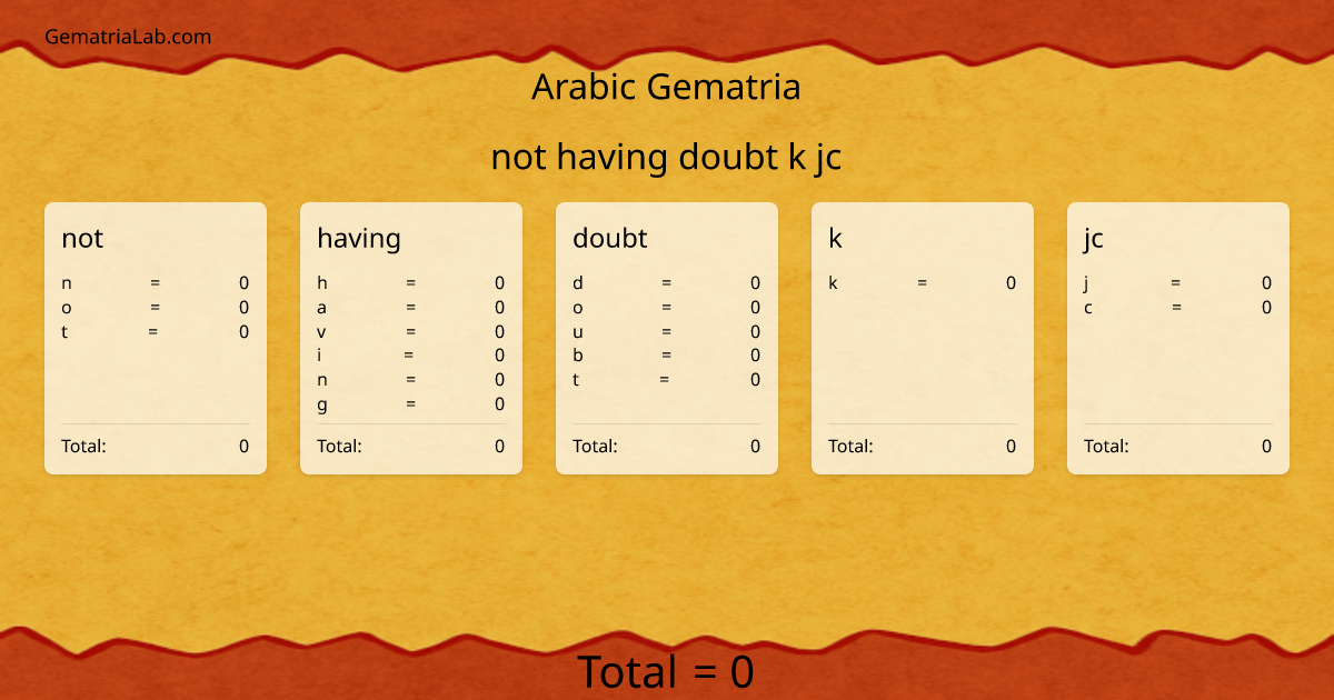 not having doubt k jc in arabic Gematria
